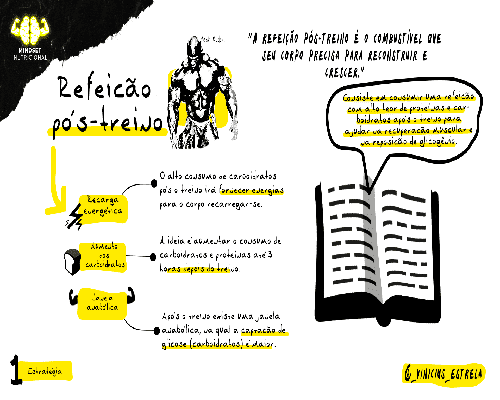 1. Mapa Mental - Refeição pós-treino (1)