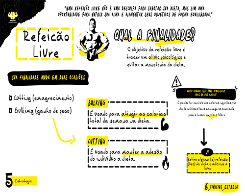 5. Mapa Mental - Refeição Livre (1)